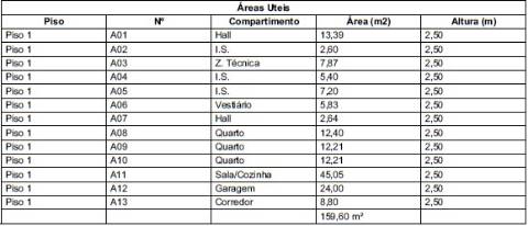 Moradia Isolada T3 Venda em Lordosa,Viseu