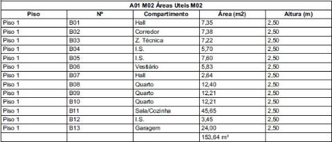 Moradia Isolada T3 Venda em Lordosa,Viseu