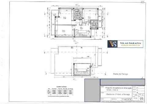 Lote de Terreno T4 Venda em Quelfes,Olhão