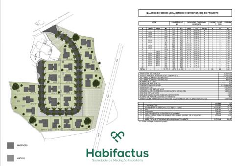 Terreno com projecto aprovado para loteamento de 20 moradias isoladas.