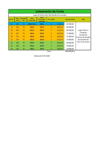 Lote de Terreno T4 Venda em Coronado (São Romão e São Mamede),Trofa