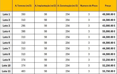 Lote de Terreno  Venda em Melres e Medas,Gondomar