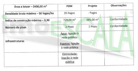 Terreno Misto  Venda em Manique do Intendente, Vila Nova de São Pedro e Maçussa,Azambuja