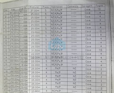 Lote para Venda em Telheiros, Mirandela