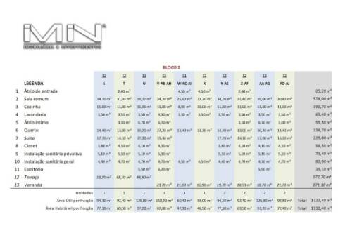 Apartamento - Cond. Fechado - Piscina - 162m2