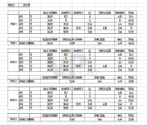 Prédio c/ Projeto Aprovado! - Ao Centro do Porto (zona ARU - BOAVISTA)