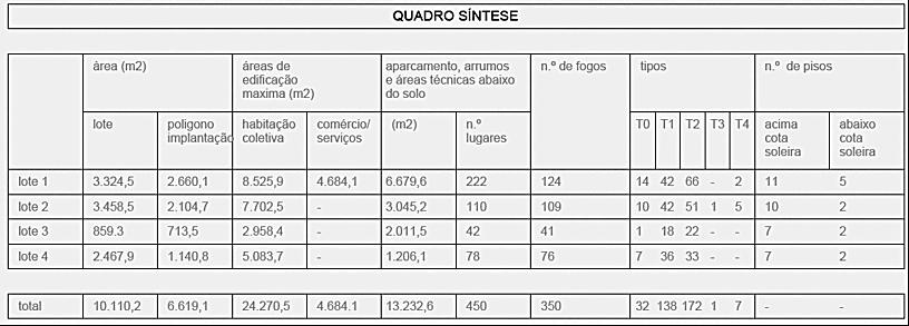 Terreno p/ Construção (Habitações / Hotel) ao Estádio do Dragão