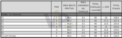 Terreno c/ PA para 8 andares c/ 7 Apartamentos T2 - Av. Boavista - Porto