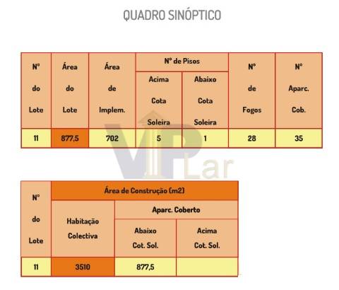 Aos Construtores: Terreno p/ Prédio c/ 28x T2  Maia (Águas Santas)