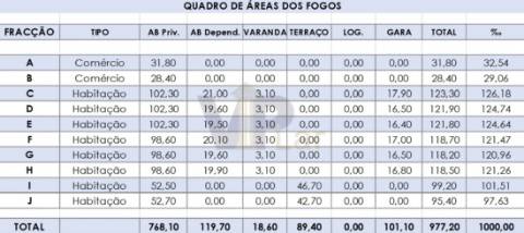 Terreno pronto a construir (10 frações) - Areosa, Rio Tinto