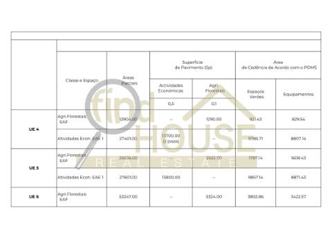 Terreno para Hotel, Retail park ou espaços comerciais do ramo alimentar ou atividades lúdicas.