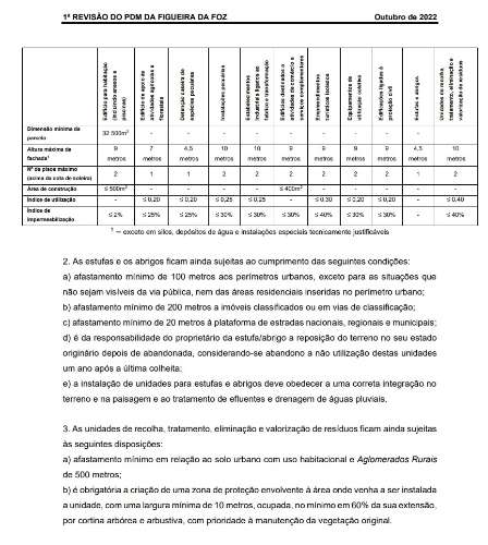 Terreno  Venda em Maiorca,Figueira da Foz