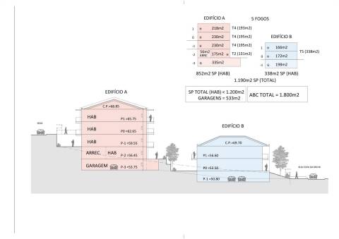 Terreno para construção de pequeno condomínio no Estoril, Cascais.