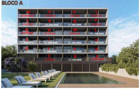 Apartamento T2 Venda em São Martinho,Funchal