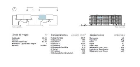 Penthouse T4 com varanda envolvente | Matosinhos Sul