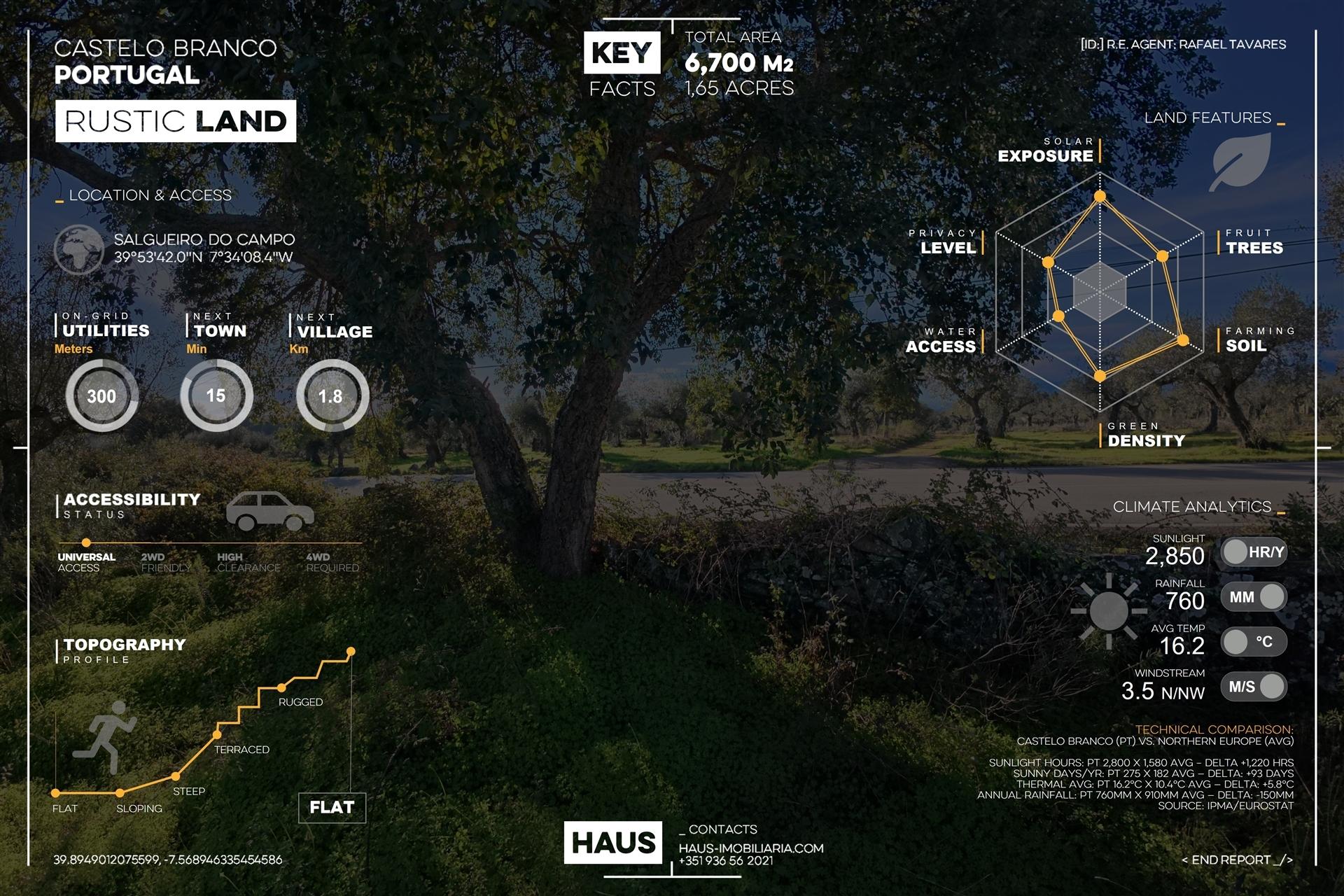 Terreno Plano 6.700m² c/ Vistas Panorâmicas – Salgueiro do Campo