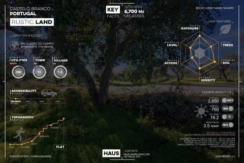 Terreno Plano 6.700m² c/ Vistas Panorâmicas – Salgueiro do Campo