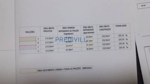 Terreno Para Construção  Venda em Gião,Vila do Conde