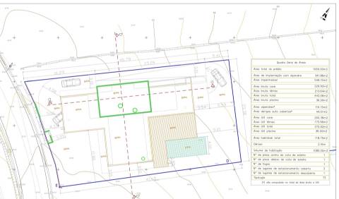 Moradia de autor, no campo junto ao Mar da costa oeste