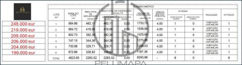 Terreno Para Construção  Venda em Póvoa de Varzim, Beiriz e Argivai,Póvoa de Varzim