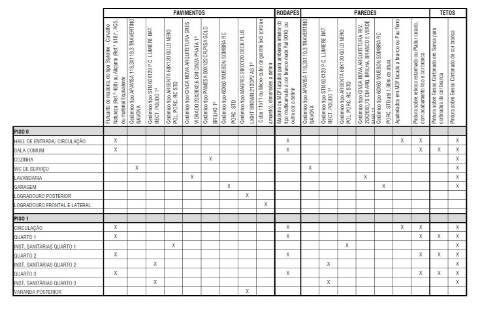 Moradia Geminada T3 Venda em São Félix da Marinha,Vila Nova de Gaia