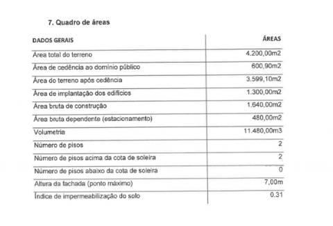Terreno Para Construção  Venda em Gulpilhares e Valadares,Vila Nova de Gaia