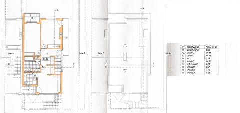 Terreno para Construção em Carritos, Tavarede | Urbiseg Imobiliária