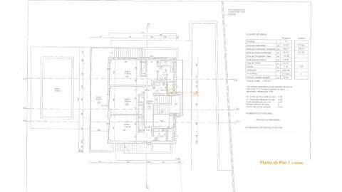 Lote de terreno com projeto aprovado – Praia da Luz, Lagos