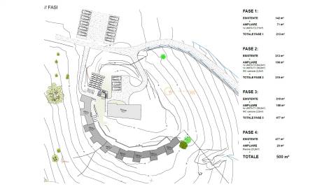 Quinta Espetacular em Aljezur: Oportunidade de Investimento Turístico