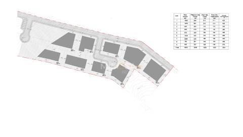 Projeto Residencial na Praia da Luz, Lagos, Algarve
