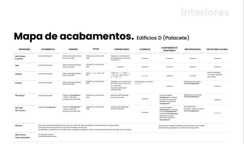 T3 no empreendimento Alma Terrace, Esposende