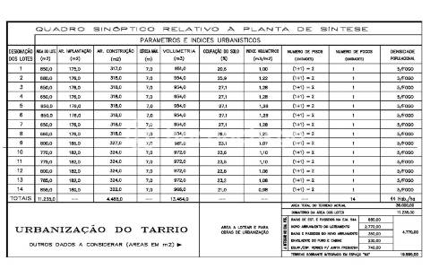 Terreno de Construção com vista para Barcelos