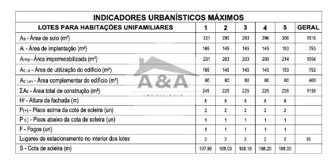 Projeto Pronto a Construir com Elevado Potencial de Retorno