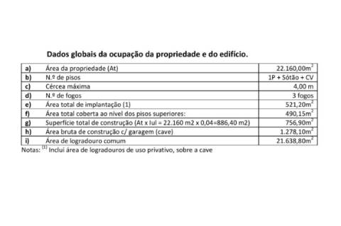 Terreno Rústico c/ Parcela Urbanizável e Projeto Aprovado - Quinta das Machadas, Setúbal