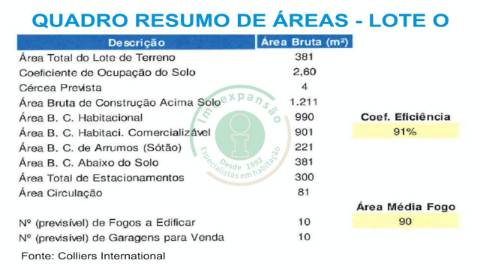 Lotes para construção na Urb. do Grou na Fig....