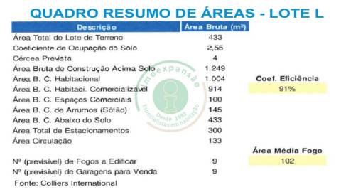 ** Lote com PIP Aprovado ** 

• Construção de...