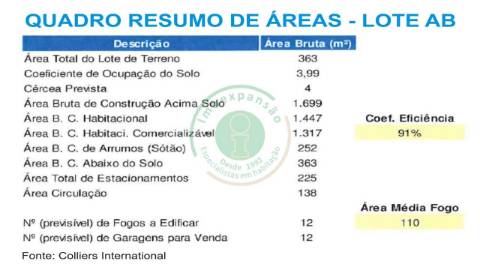 ** Lote com PIP Aprovado ** 

• Construção de...