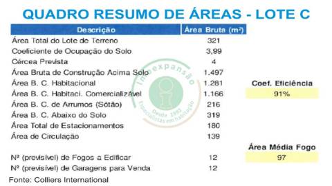 Lotes para construção na Urb. do Grou na Fig....