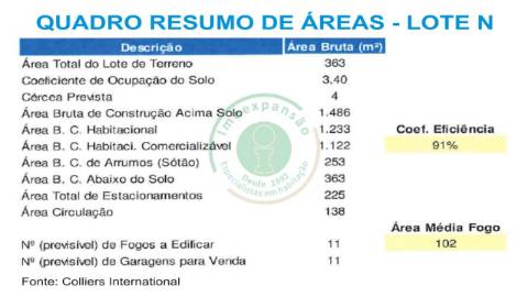 Lotes para construção na Urb. do Grou na Fig....
