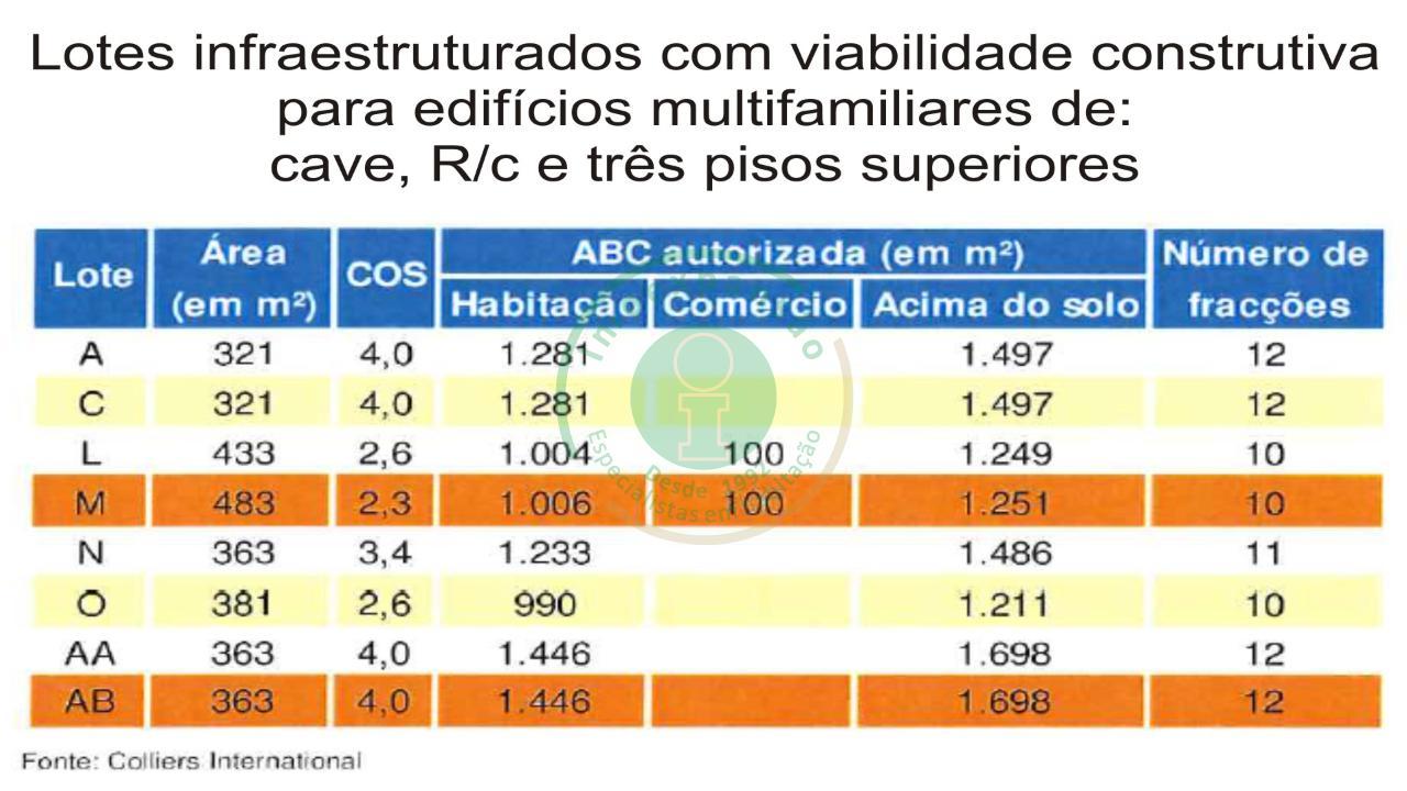 Lotes para construção na Urb. do Grou na...