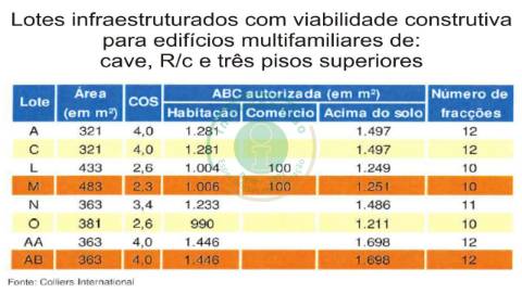 Lotes para construção na Urb. do Grou na...