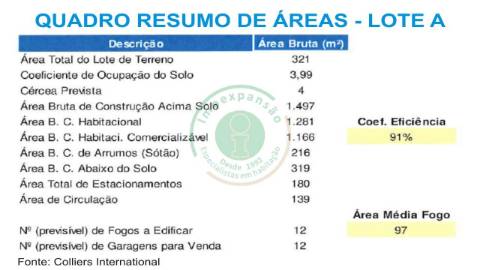Lotes para construção na Urb. do Grou na...