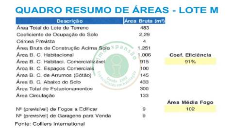 Lotes para construção na Urb. do Grou na...