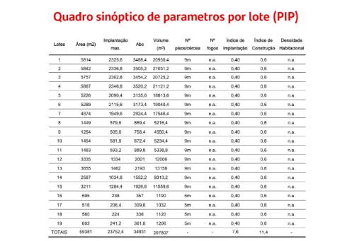 Terreno de 108.508m2 com PIP aprovado para a construção de 34.931m2 em Pegões-Gare, Montijo, Setúbal