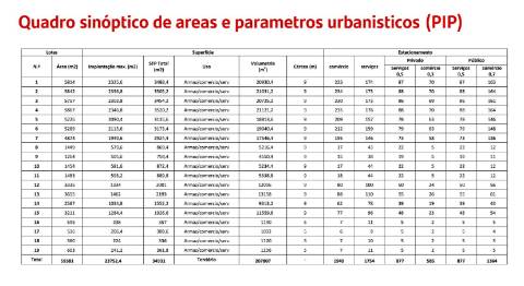 Terreno de 108.508m2 com PIP aprovado para a construção de 34.931m2 em Pegões-Gare, Montijo, Setúbal
