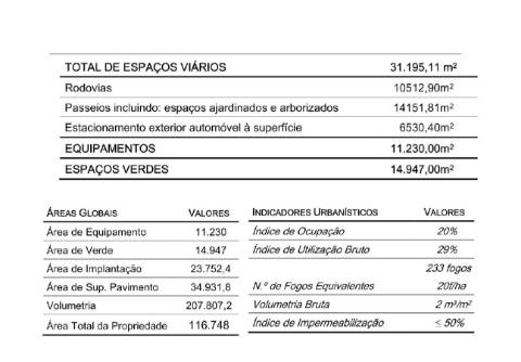 Terreno de 108.508m2 com PIP aprovado para a construção de 34.931m2 em Pegões-Gare, Montijo, Setúbal