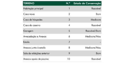 Quinta de Santa Maria em Loures