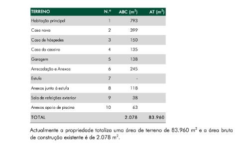 Quinta de Santa Maria em Loures