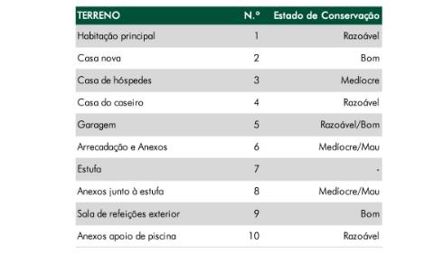 Quinta de Santa Maria em Loures