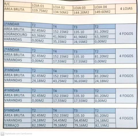 Lote para prédio com projeto aprovado - 20 apartamentos - Olhão